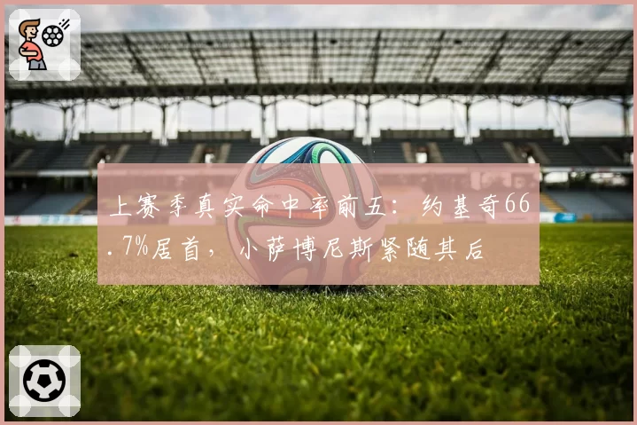 上赛季真实命中率前五:约基奇66.7%居首,小萨博尼斯紧随其后